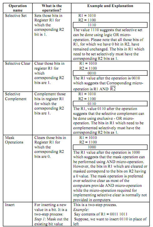 what-are-the-logic-micro-operations-computer-engineering